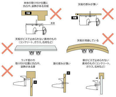 ムラコシ精工 PFR-TSA 耐震ラッチ開き扉用 条件2