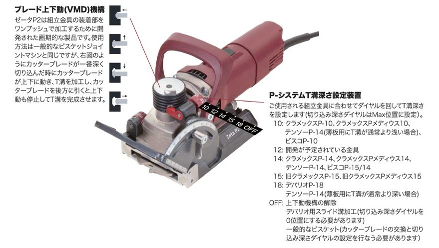 ラメロ/Lamello ゼータP2（ZETA-P2）本体セット P-システム組立金具 