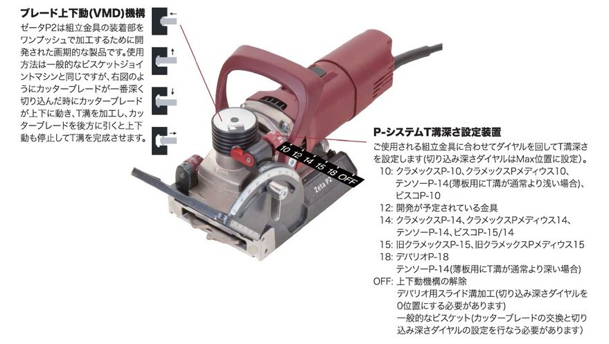 ゼータP2（ZETA-P2） P-システム 革新的な家具組立方式 ブレード上下動（VMD）機構 P-システムT溝深さ設定装置