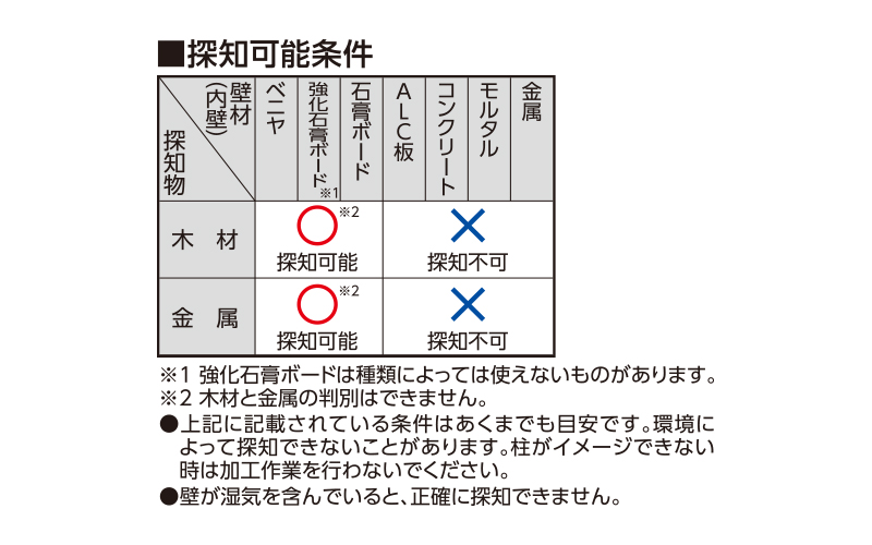 下地センサー