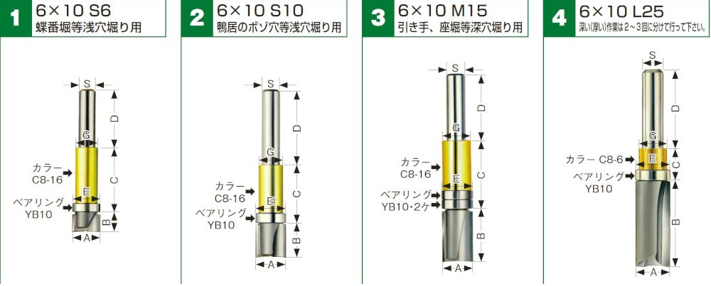 コーナービット ガイドベアリング付ストレート 寸法図