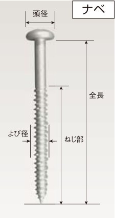 ビスピタ コンクリート用 バリューパック 頭部形状:ナベ