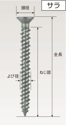 ビスピタ コンクリート用 バリューパック 頭部形状:サラ 寸法図