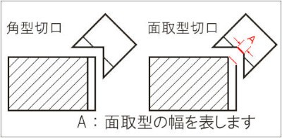 No.4951 ダイヤ型テープカッター 角型切口 面取型切口