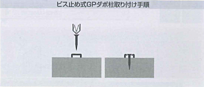 ロイヤル　面付用GPダボ柱　GPM　取付方法