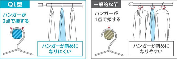 室内用物干し竿ホスクリーン QL型 一般的な竿との比較