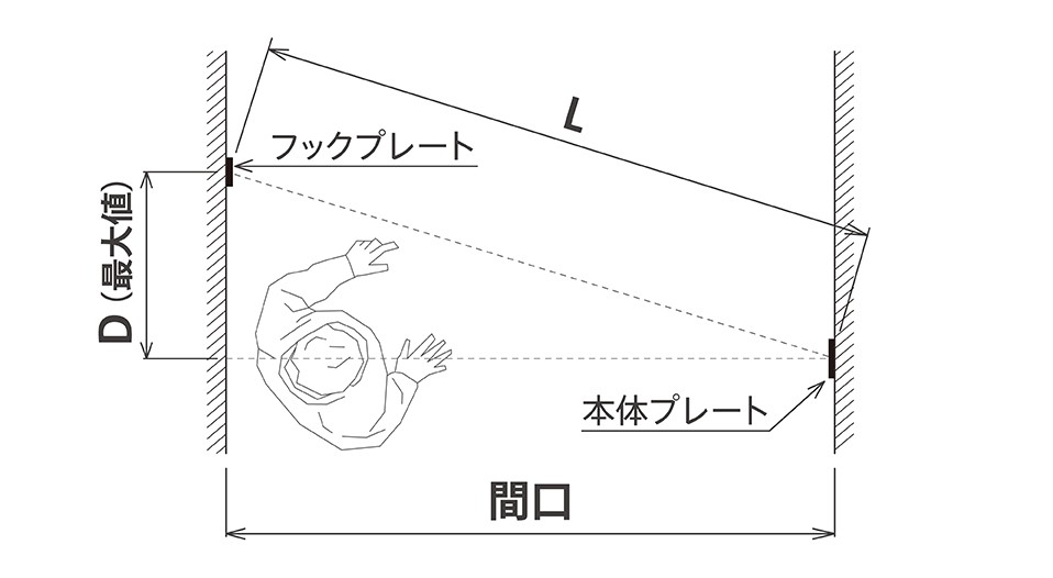 pid 4M 室内物干しワイヤー 斜めに取り付ける際のご注意