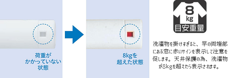 洗濯物の掛け過ぎ注意！！目安ガイド搭載