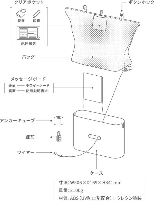 oitec オイテック 宅配ボックス 特長