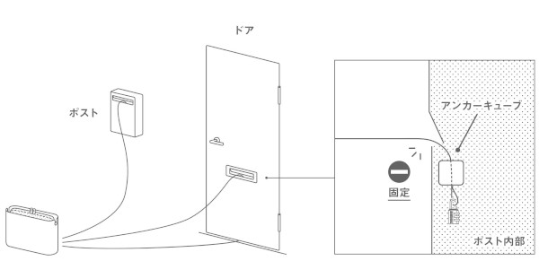 oitec オイテック 宅配ボックス アンカーキューブで固定する場合