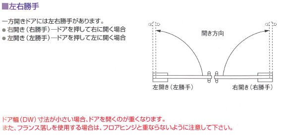 フロアヒンジ 左右勝手 説明