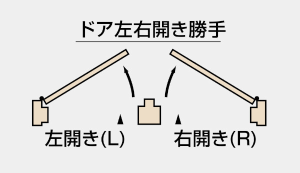 日東工器 オートヒンジ 112Sストップ付 上下組 左右勝手