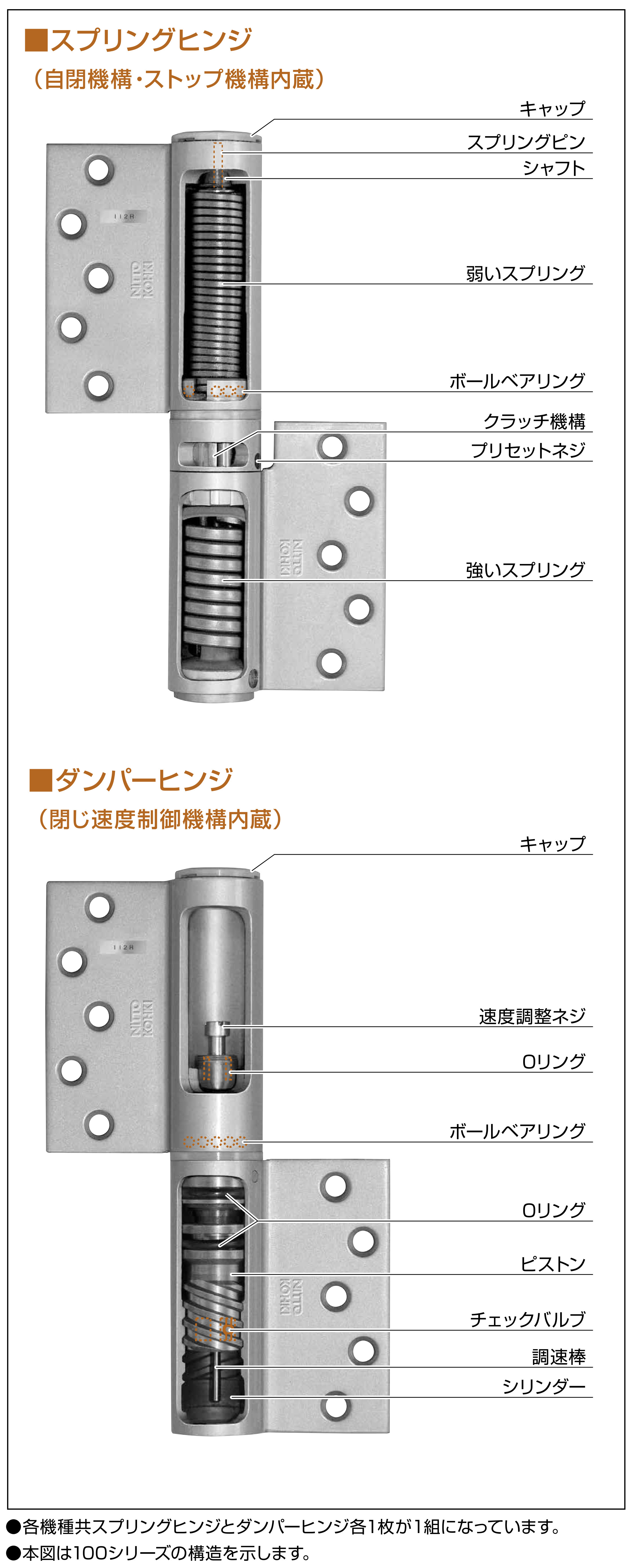日東工器 オートヒンジ 112Sストップ付 上下組 構造
