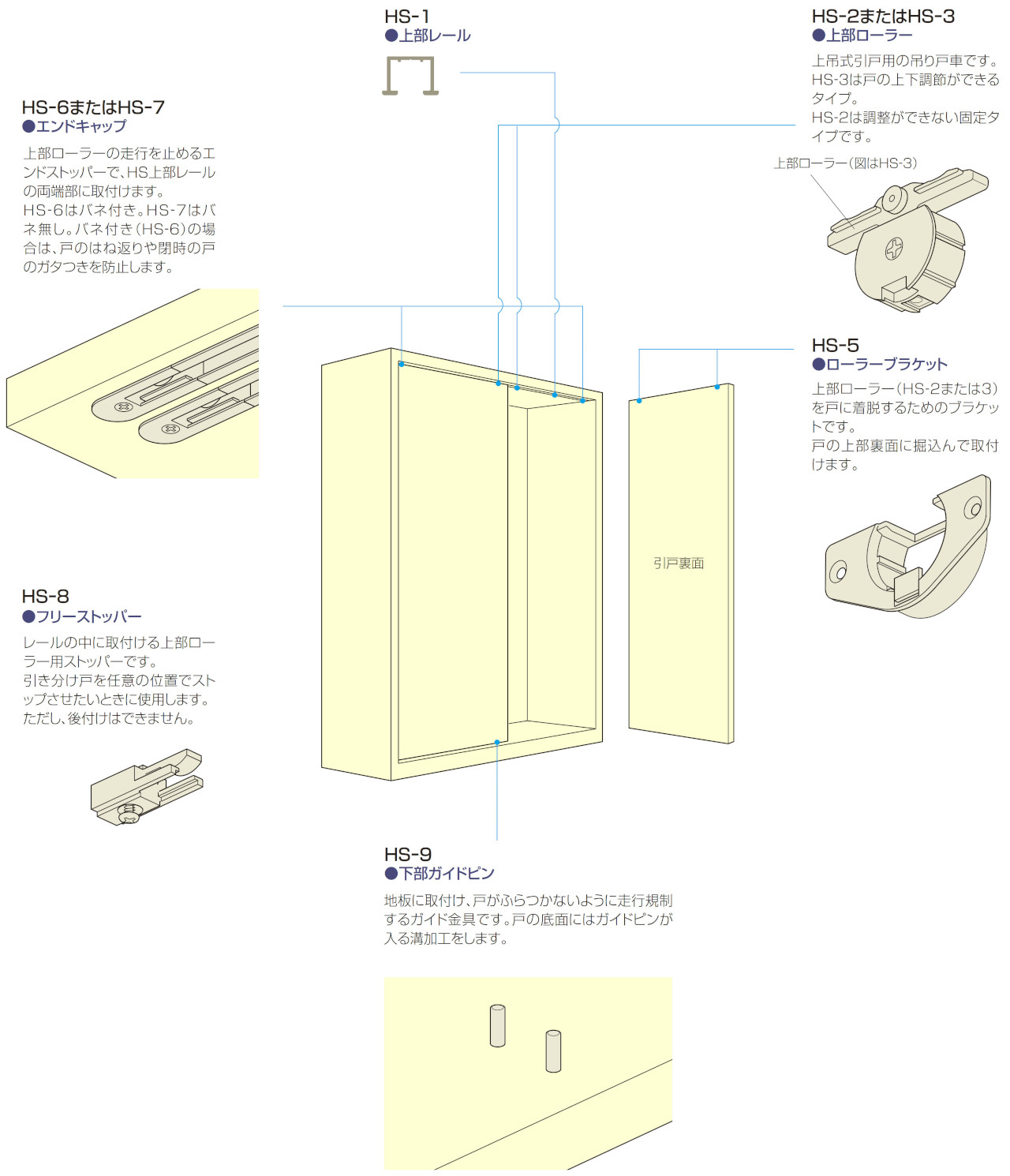 HS SYSTEM ハンガースライドローラー 上吊りタイプ家具用引戸システム金具 金具の使用場所